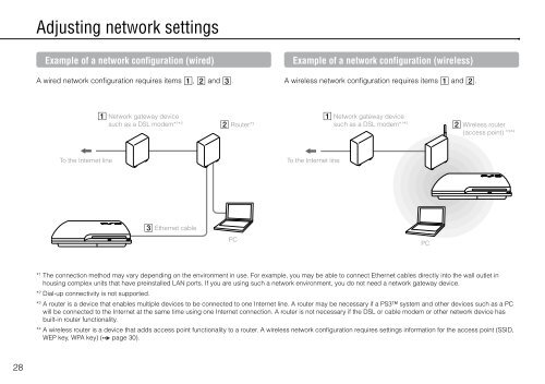 Instruction Manual Manual de Instrucciones - PlayStation