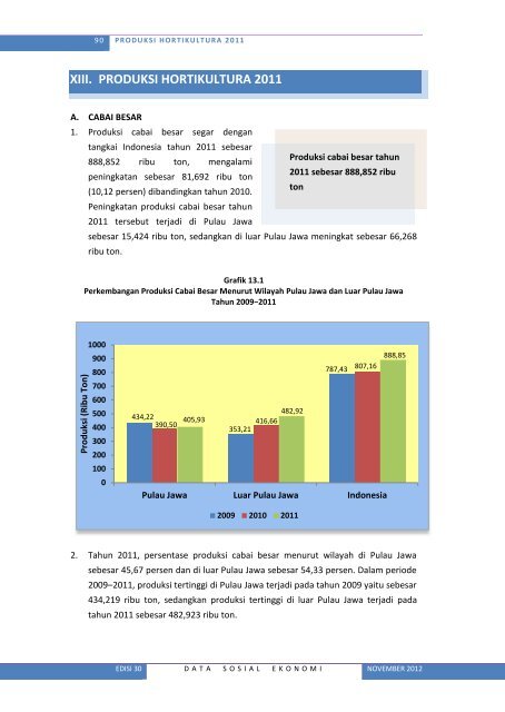 Lihat Isi - Badan Pusat Statistik