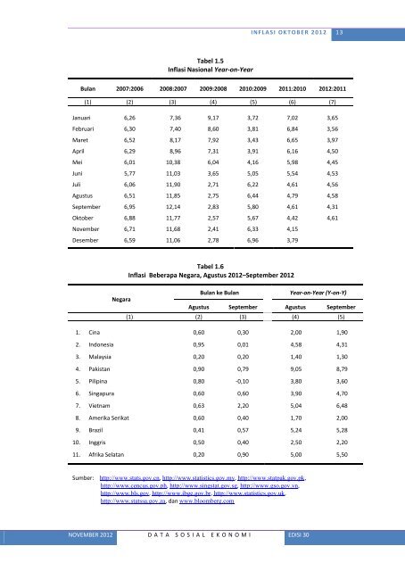 Lihat Isi - Badan Pusat Statistik