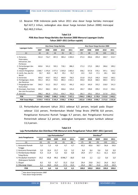 Lihat Isi - Badan Pusat Statistik