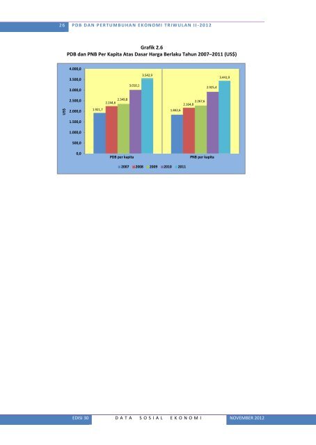 Lihat Isi - Badan Pusat Statistik