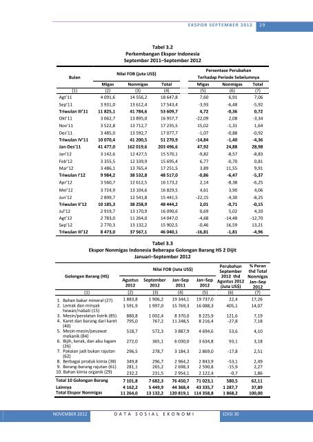 Lihat Isi - Badan Pusat Statistik