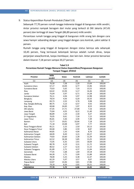 Lihat Isi - Badan Pusat Statistik