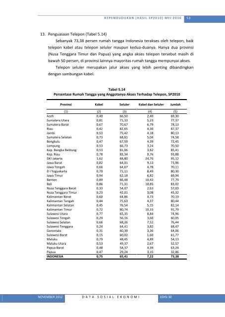 Lihat Isi - Badan Pusat Statistik