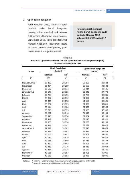 Lihat Isi - Badan Pusat Statistik