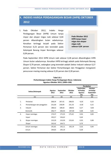 Lihat Isi - Badan Pusat Statistik