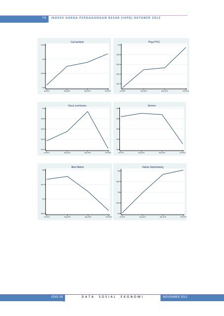 Lihat Isi - Badan Pusat Statistik