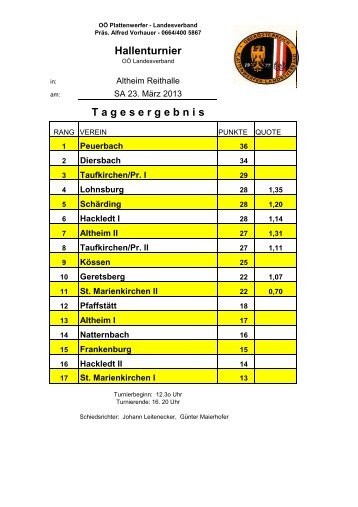 Ergebnisse downloaden - ooeplattenwerfer-landesverband.com