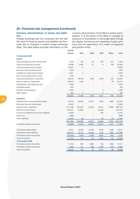 Annual Report - VÃB banka