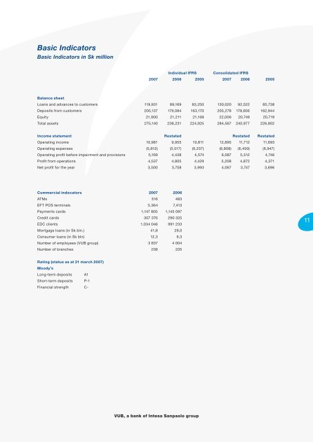 Annual Report - VÃB banka