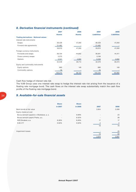 Annual Report - VÃB banka