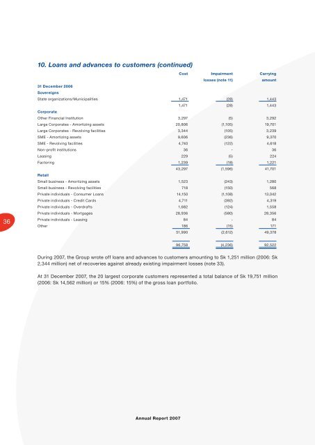 Annual Report - VÃB banka