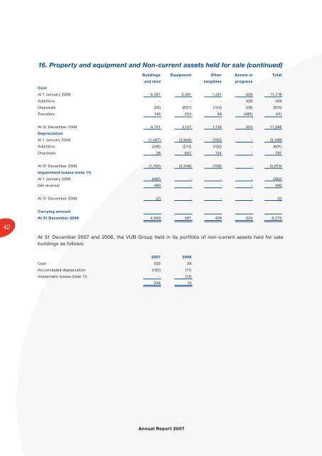 Annual Report - VÃB banka