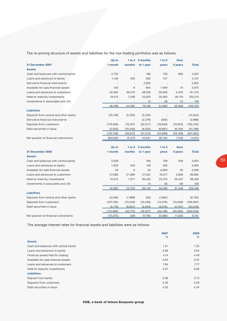 Annual Report - VÃB banka