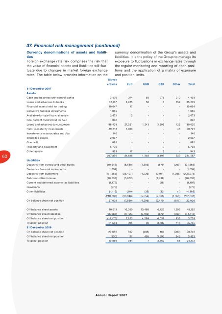 Annual Report - VÃB banka