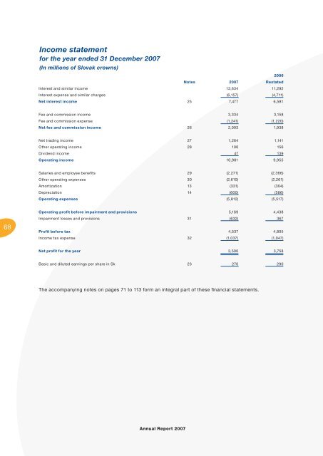 Annual Report - VÃB banka