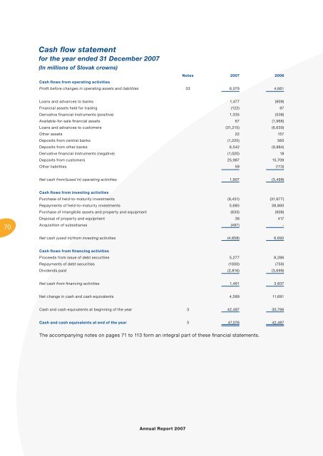 Annual Report - VÃB banka