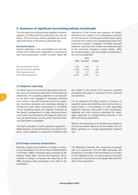 Annual Report - VÃB banka