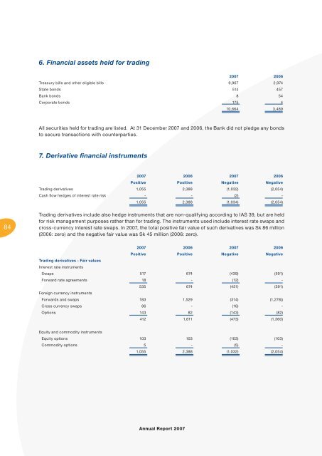 Annual Report - VÃB banka