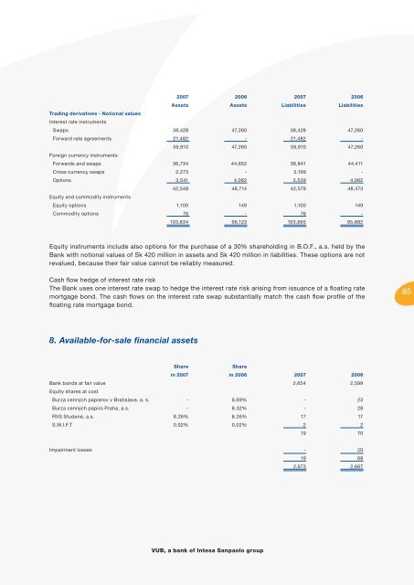 Annual Report - VÃB banka