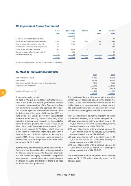 Annual Report - VÃB banka