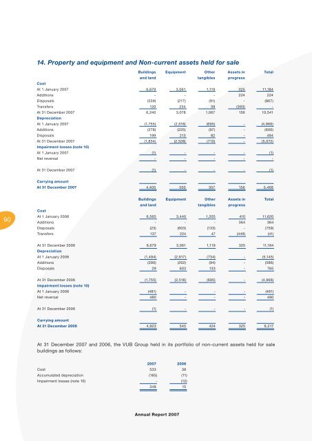 Annual Report - VÃB banka