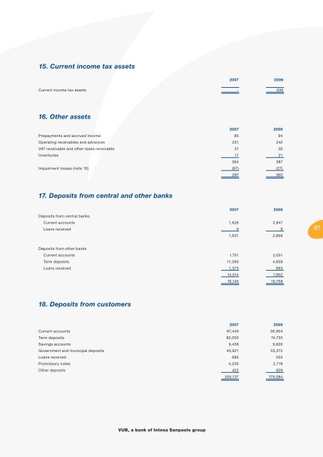 Annual Report - VÃB banka