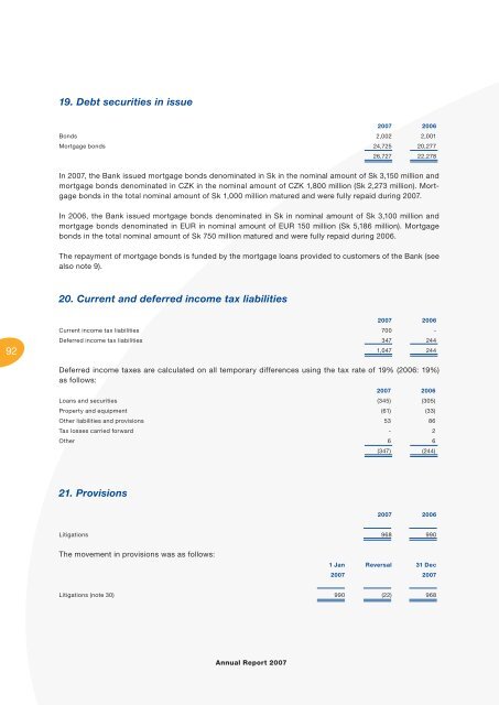 Annual Report - VÃB banka