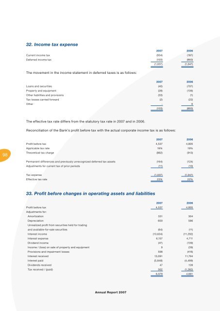 Annual Report - VÃB banka