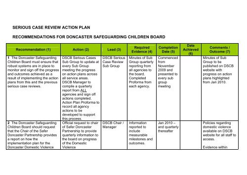 Serious Case Review Action Plan Doncaster Safeguarding child-safeguarding-practice-reviews-oxfordshire-safeguarding-children
