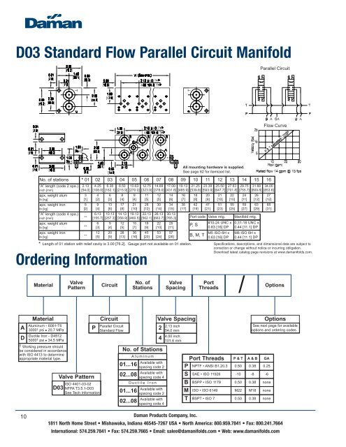 Daman Manifold Catalog - Coastalhydraulics.net