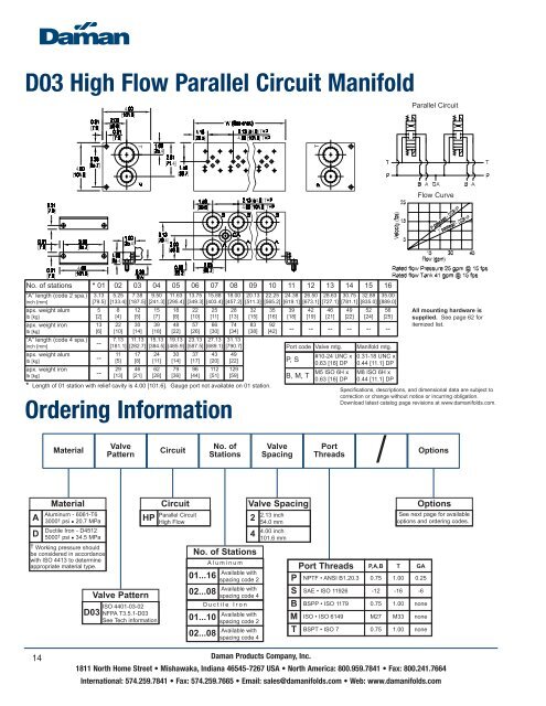 Daman Manifold Catalog - Coastalhydraulics.net