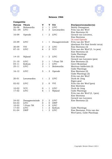 Seizoen 1966 Competitie Datum Thuis V   T Uit ... - Ijvc
