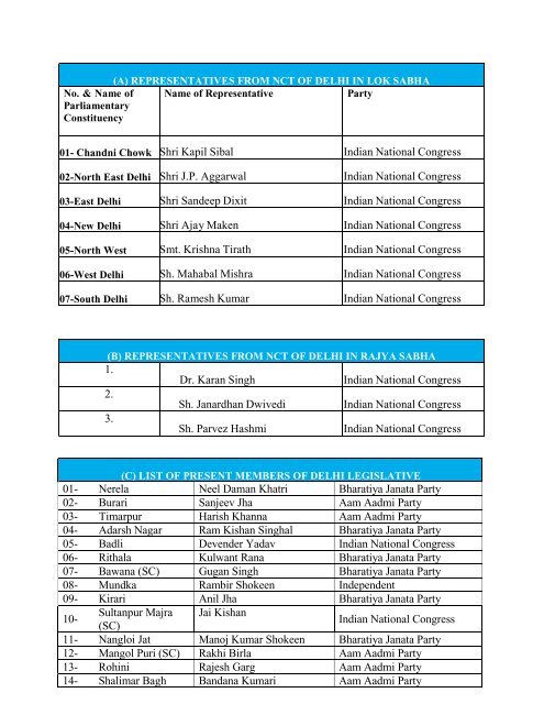 Know your MLA