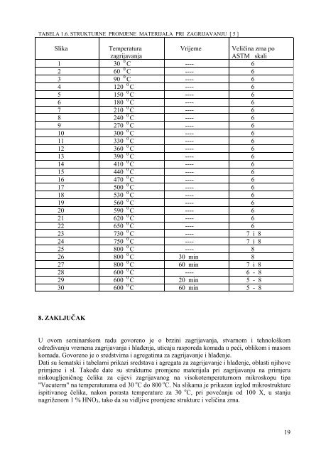 zagrijavanje i hlaÄenje Äelika - MaÅ¡inski fakultet u Zenici ...