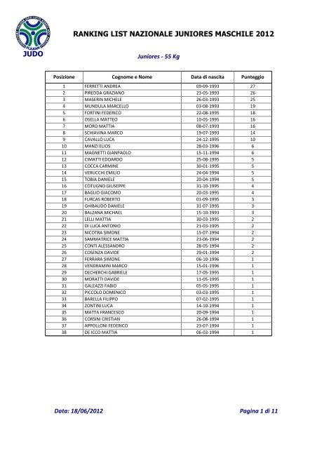 judo ranking list nazionale juniores maschile 2012 - Fijlkam