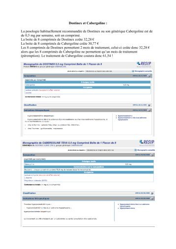 Dostinex et Cabergoline : La posologie habituellement ... - APIMA