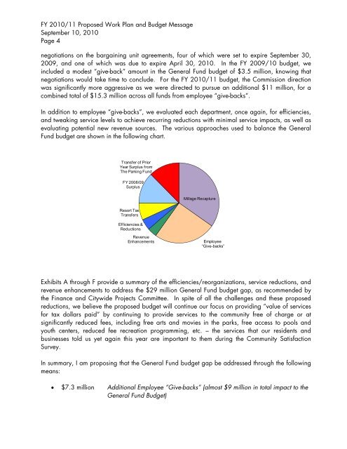 ProPosed FY 2010/11 Work Plan And Budget - City of Miami Beach