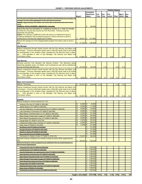 ProPosed FY 2010/11 Work Plan And Budget - City of Miami Beach