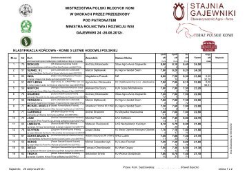 MISTRZOSTWA POLSKI MÅODYCH KONI W ... - Konie i Rumaki