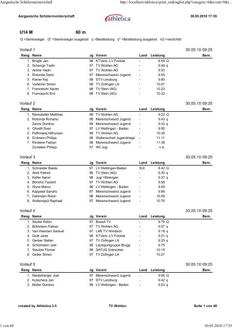 Resultate - ALV