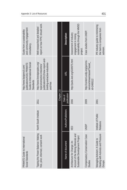 Pitfalls and Pipelines - Philippine Indigenous Peoples Links