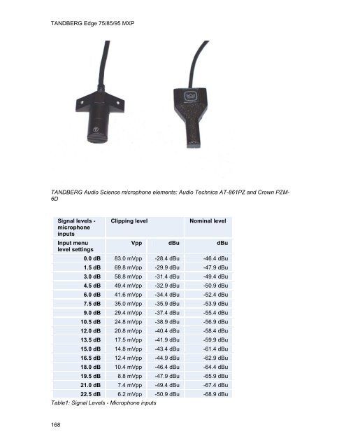 TANDBERG Edge 95-85-75 MXP User Manual (F5).pdf - Expoficina