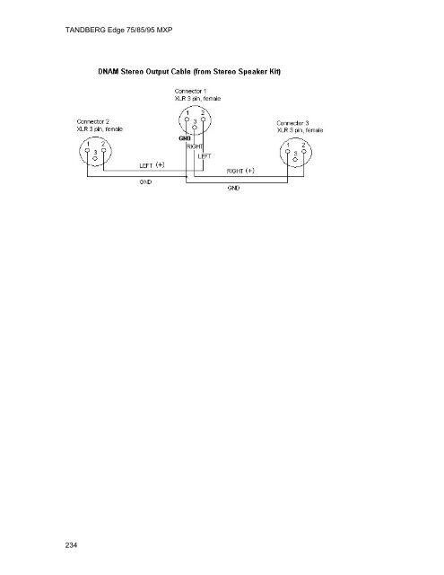 TANDBERG Edge 95-85-75 MXP User Manual (F5).pdf - Expoficina