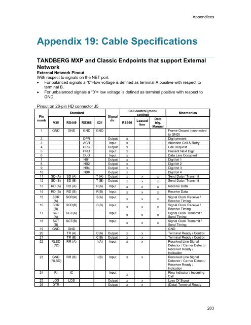 TANDBERG Edge 95-85-75 MXP User Manual (F5).pdf - Expoficina