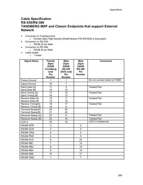 TANDBERG Edge 95-85-75 MXP User Manual (F5).pdf - Expoficina