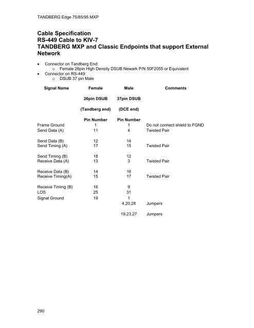 TANDBERG Edge 95-85-75 MXP User Manual (F5).pdf - Expoficina