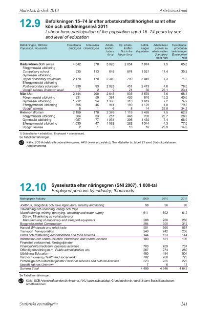 Statistisk Ã¥rsbok fÃ¶r Sverige 2013 (pdf) - Statistiska centralbyrÃ¥n