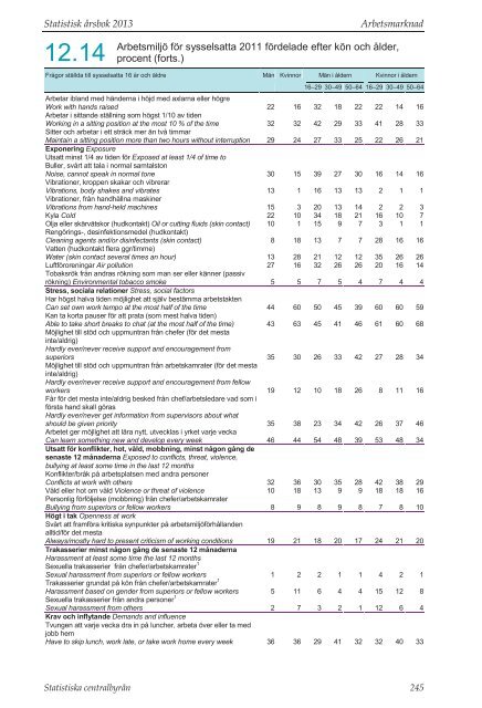 Statistisk Ã¥rsbok fÃ¶r Sverige 2013 (pdf) - Statistiska centralbyrÃ¥n