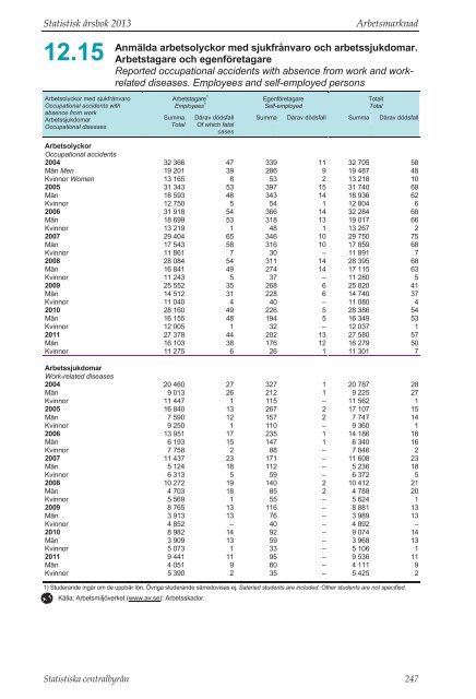 Statistisk Ã¥rsbok fÃ¶r Sverige 2013 (pdf) - Statistiska centralbyrÃ¥n